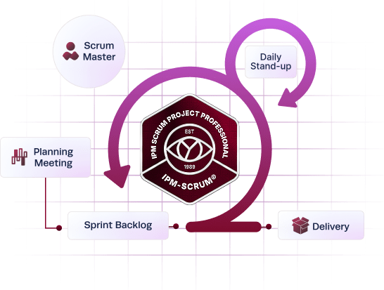 IPM-scrum