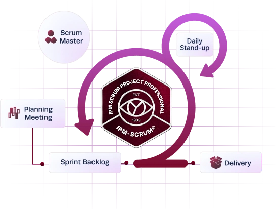 IPM-scrum