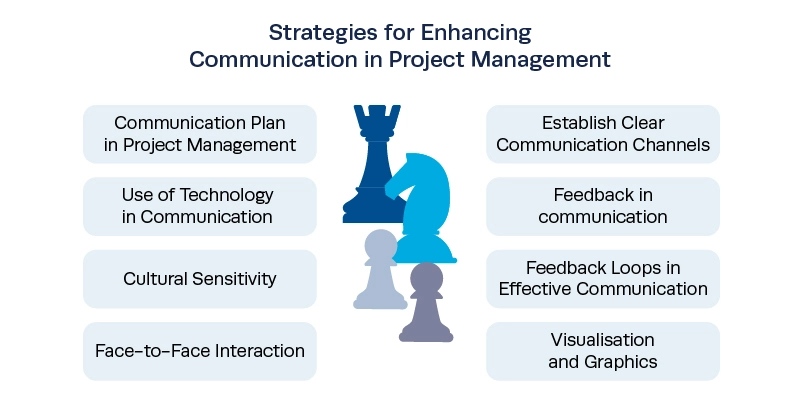 effective communication in project management