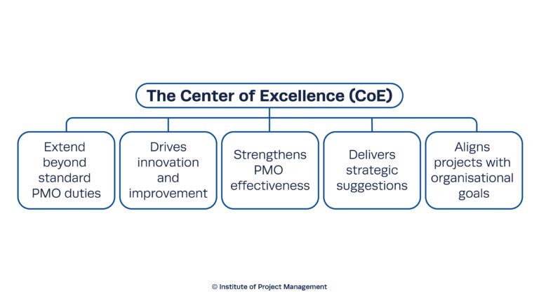 The Center of Excellence (CoE): A Key Asset for the PMO | IPM