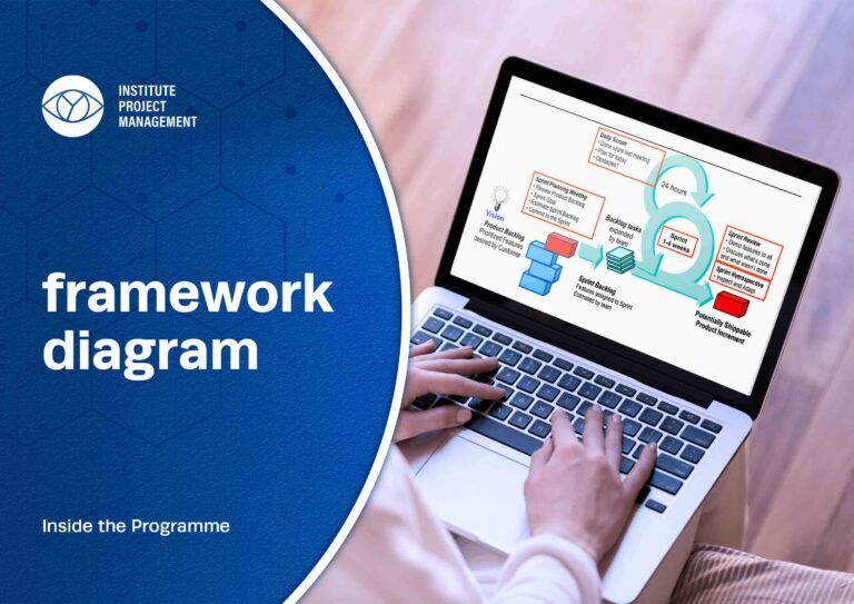 12---PMI-ACP-Agile-Certified-Practitioner2