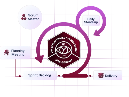 03 - IPM Scrum