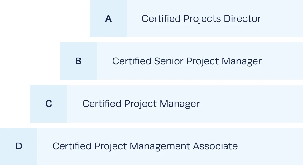 IPMA-Certification-ABCD@2x
